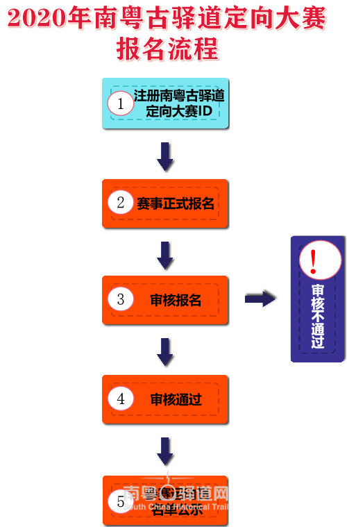 １